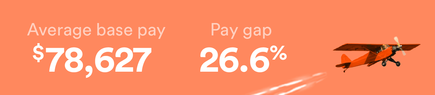 pilot has a pay gap of 26.6%