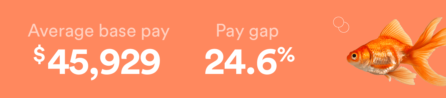 Chef's have a gender pay gap of 24.6%