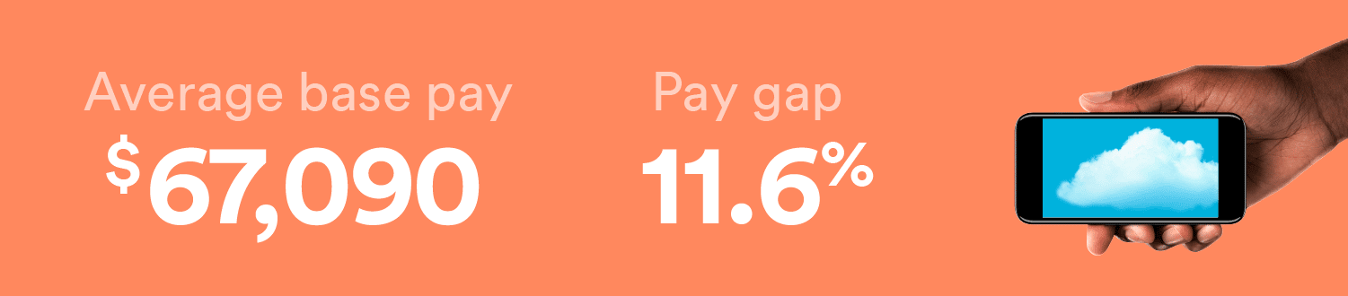 Computer programmers have a gender pay gap of 11.6%