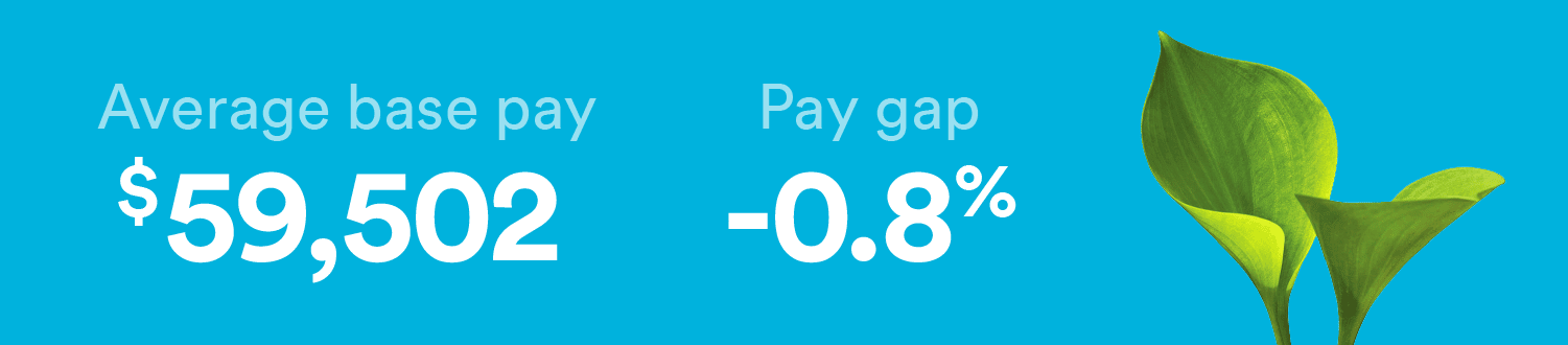 Environmental specialists have a gender pay gap of -0.8%