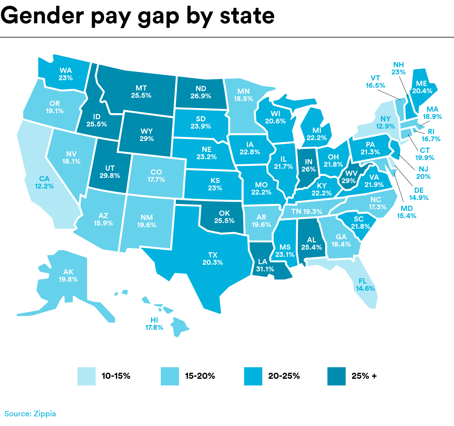 Gender pay gap by state